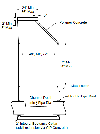 Elevation view for 48 / 60 / 72 inch manholes