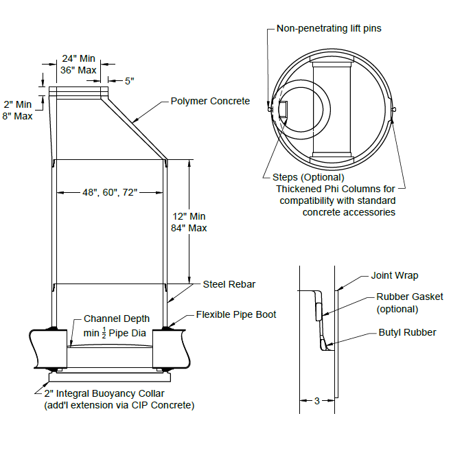 P3 standard cone-top polymer concrete manhole detail for 48, 60 and 72 inch inside diameters