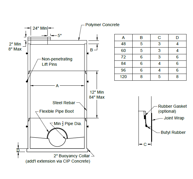 P3 standard flat-lid polymer concrete manhole detail for 48 through 120 inch inside diameters